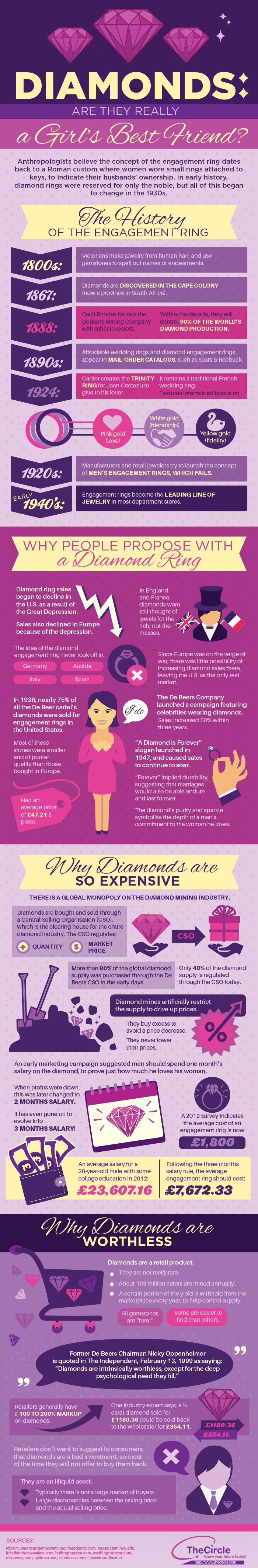 Are Diamonds Really A Girl's Best Friend? - The Fashionable Gal